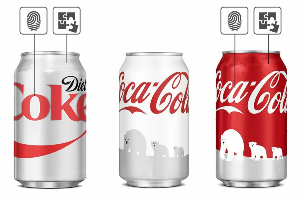 visual branding coca cola example on packaging design with identifiers