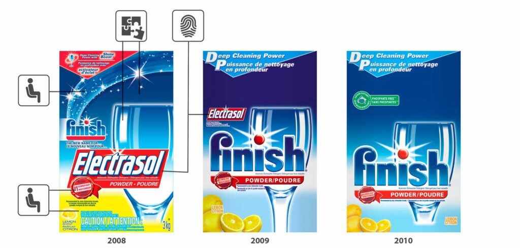 brand properties on finish powder across years with brand properties example by marovino